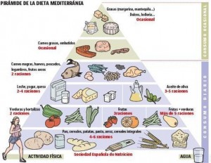 dieta-mediterranea