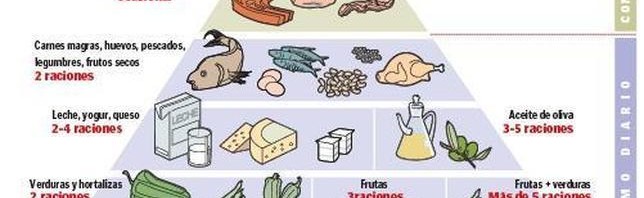 Las bases de la dieta mediterránea