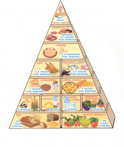 piramide-alimentaria1-1