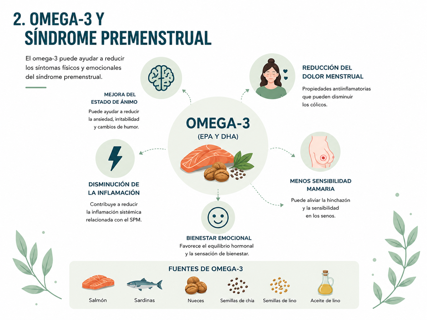 Omega-3 y síndrome premenstrual