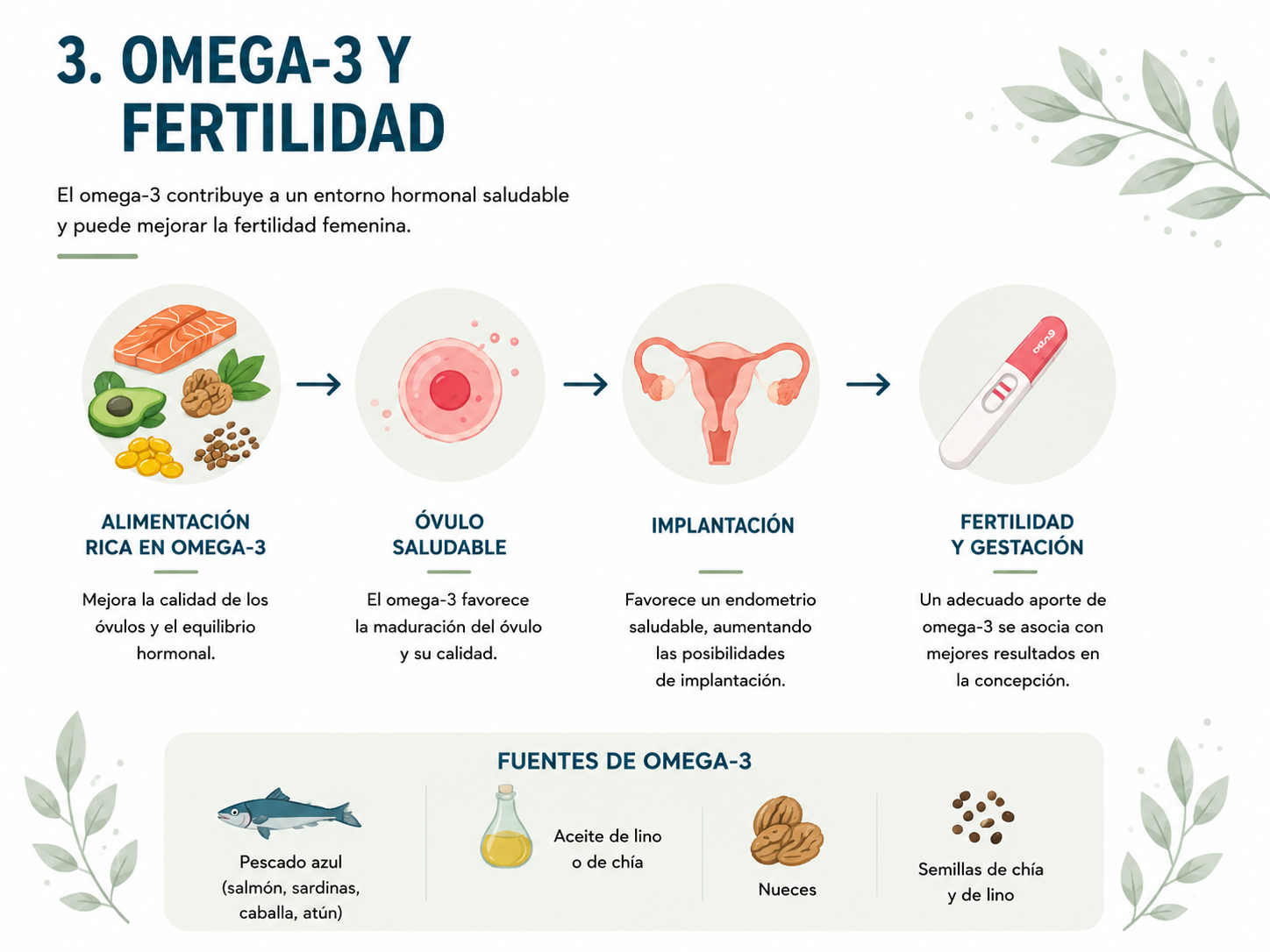 Omega-3 y fertilidad