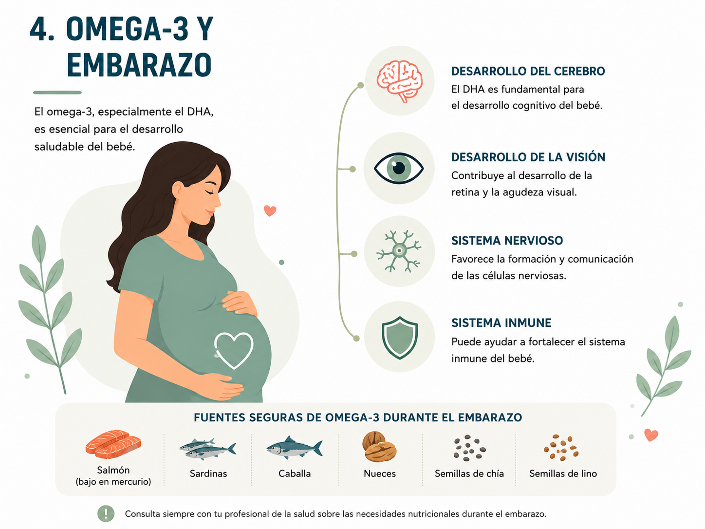 Omega-3 y embarazo