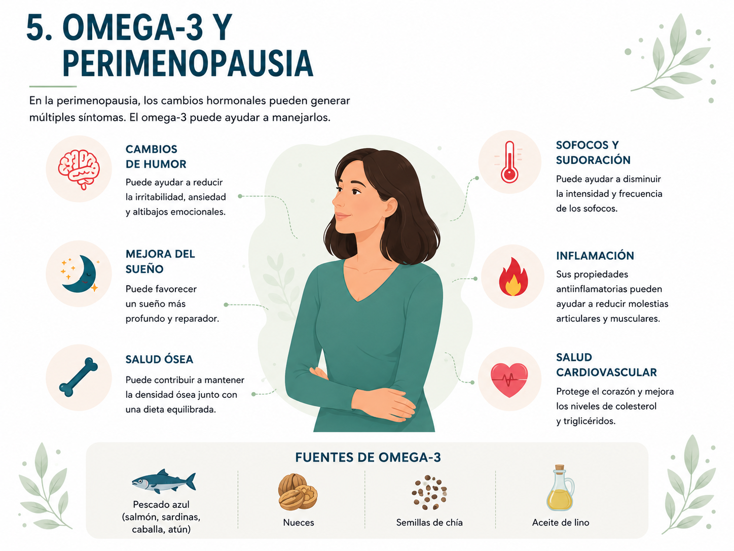 Omega-3 y perimenopausia